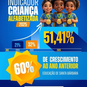Santa Bárbara segue avançando na educação e os resultados mostram isso com clareza!